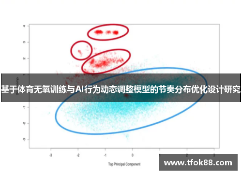 基于体育无氧训练与AI行为动态调整模型的节奏分布优化设计研究