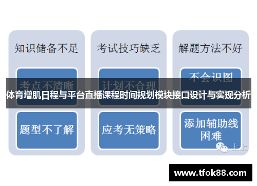 体育增肌日程与平台直播课程时间规划模块接口设计与实现分析