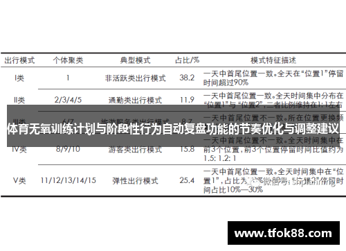体育无氧训练计划与阶段性行为自动复盘功能的节奏优化与调整建议